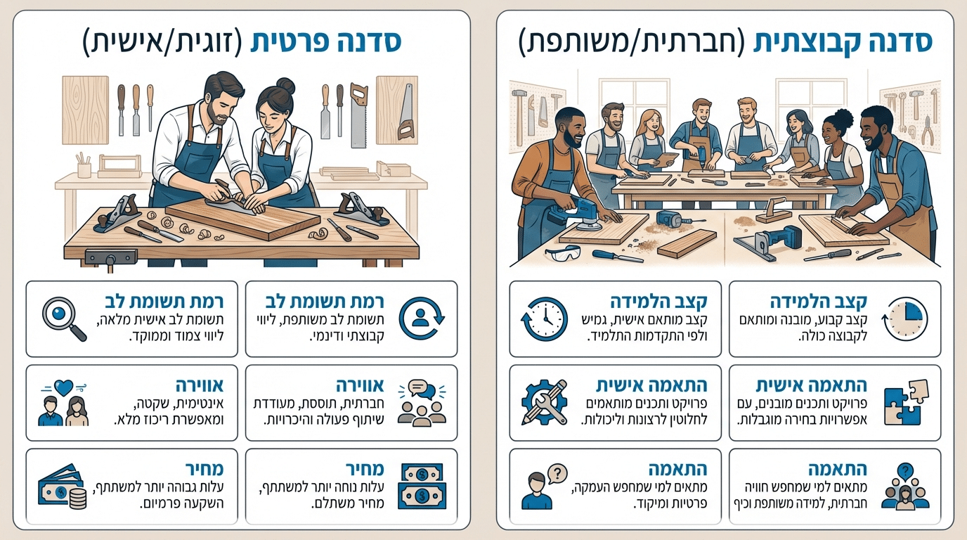 השוואה בין סדנה פרטית לקבוצתית - זוג עובד בנגרייה