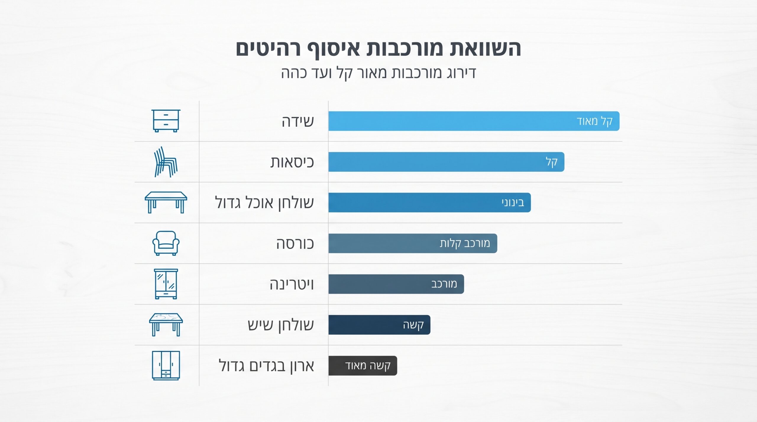 השוואה בין סוגי רהיטים לאיסוף