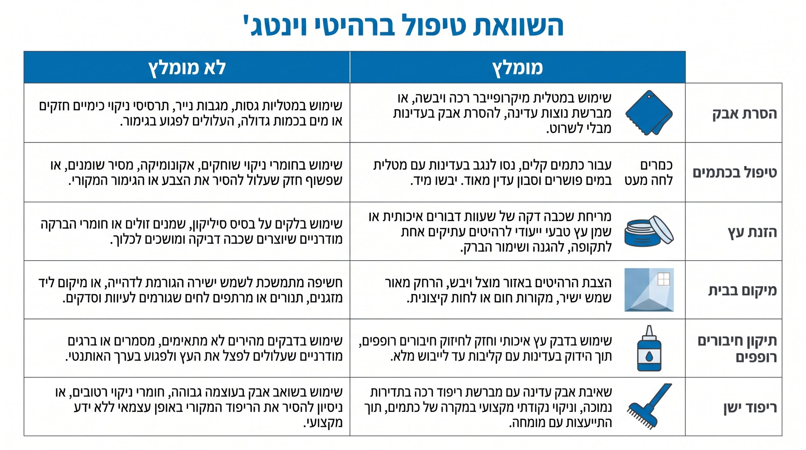 טבלה: מה לעשות ומה לא לעשות לרהיט הוינטג' שלכם