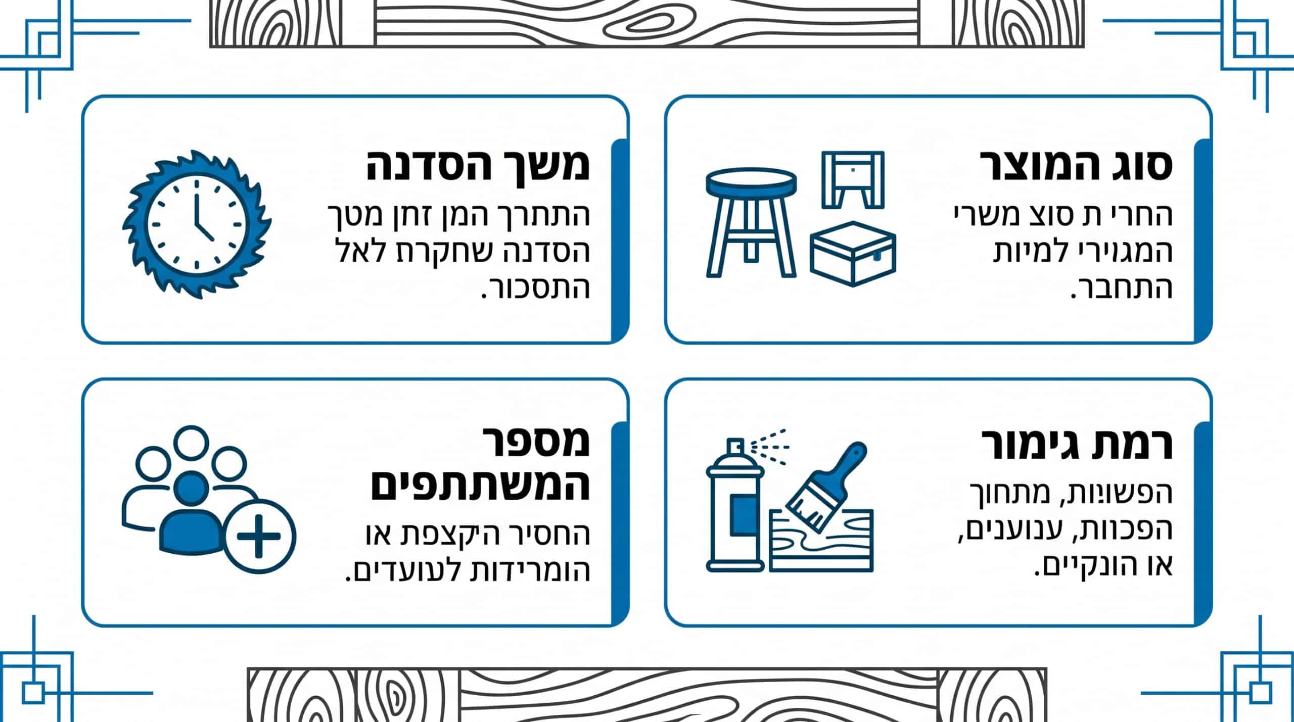 כמה עולה סדנת נגרות מתנה ליום הולדת