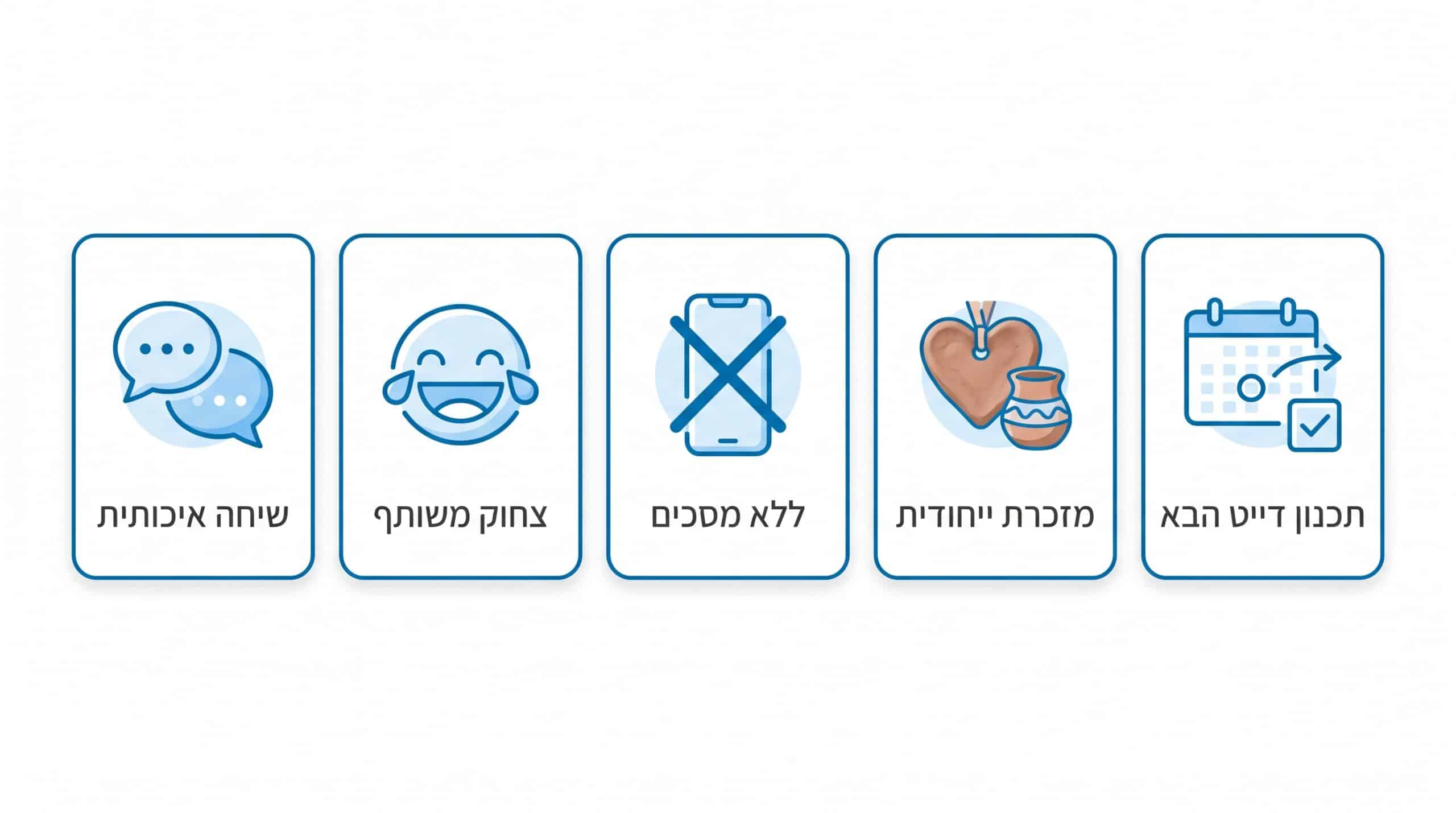 מדדים לדייט מוצלח