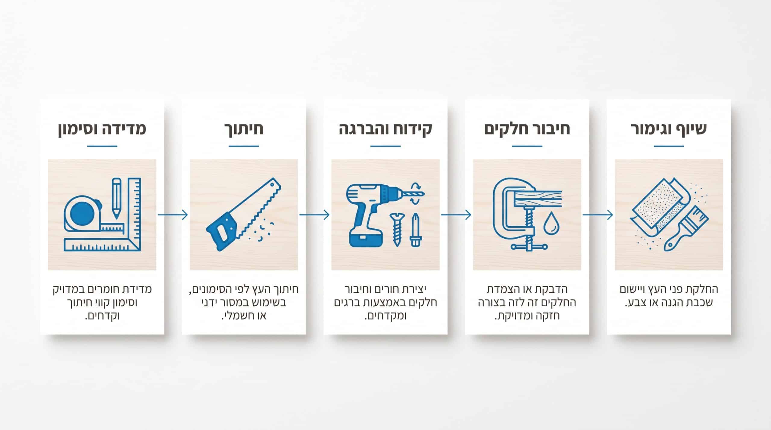 בחירת פרויקט לסדנת נגרות זוגית לפי הבית והצרכים